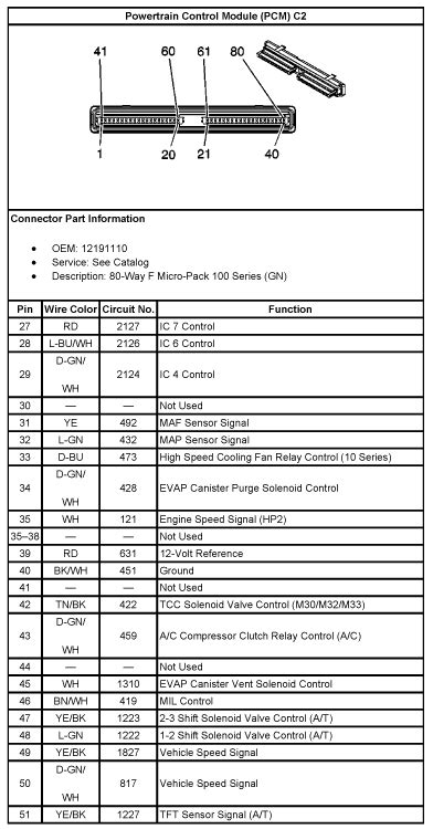 positive junction box 2006 silverado diagram|chevy silverado blue connector pinout.